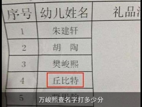 万峻熙查名字打多少分