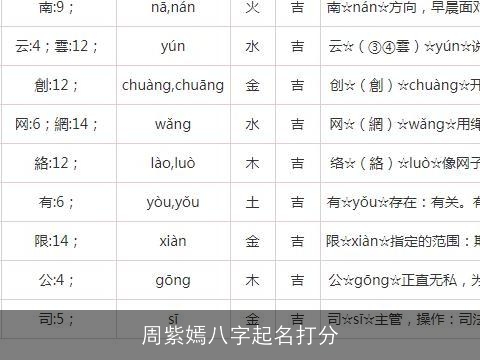 周紫嫣八字起名打分