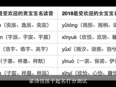 梁诗悦孩子起名打分测试