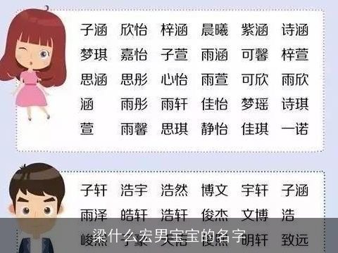 梁什么宏男宝宝的名字