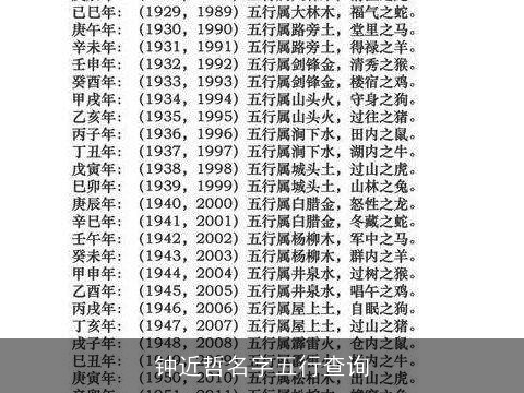 钟近哲名字五行查询